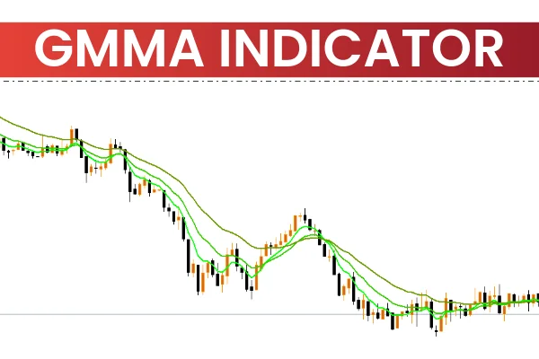 MACD Histogram MC MTF Indicator