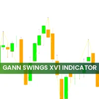 Gann Swings XVI Indicator