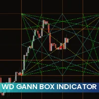 WD Gann Box Indicator