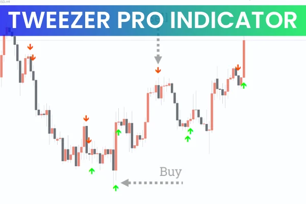 Tweezer pro Indicator