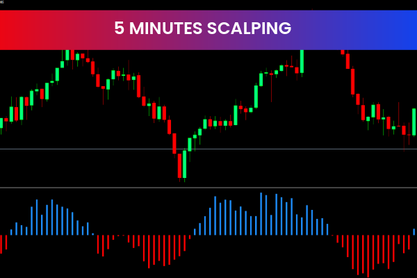 5 Minutes Scalping