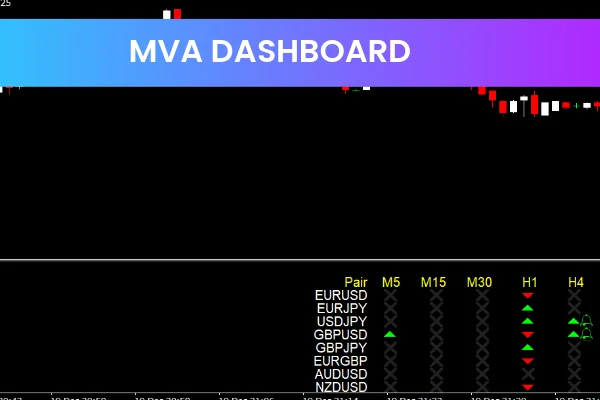 MVA Dashboard