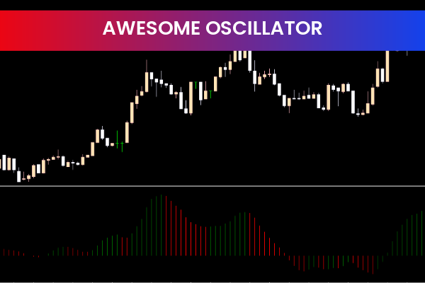 Awesome Oscillator for mt5