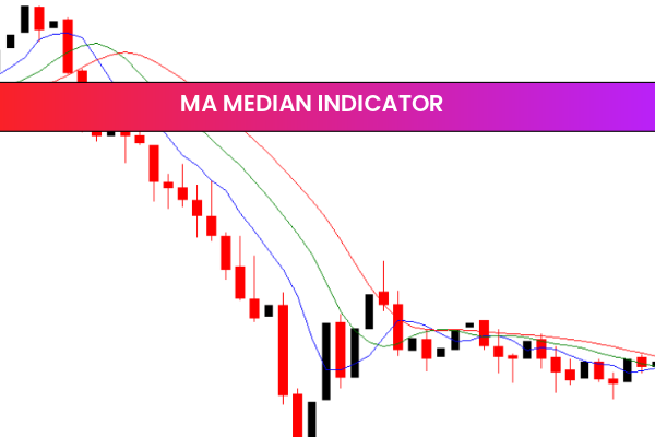 MA Median indicator