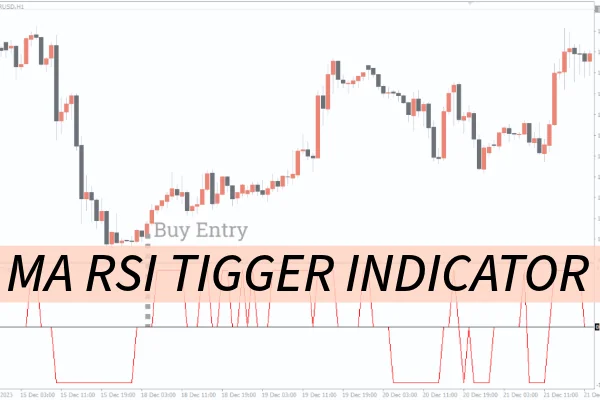MA RSI Trigger Indicator