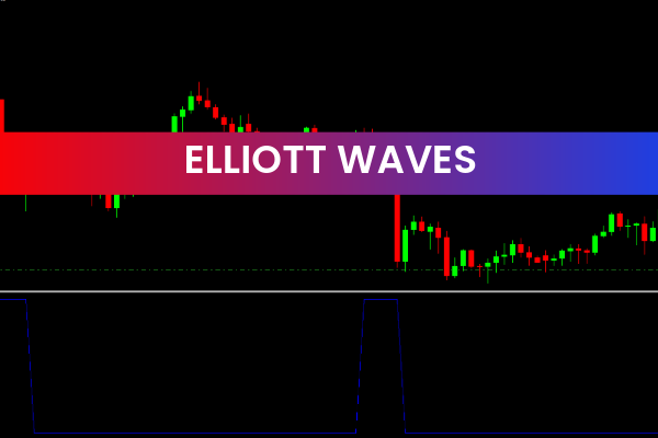 Elliott Waves