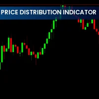 Price Distribution Indicator