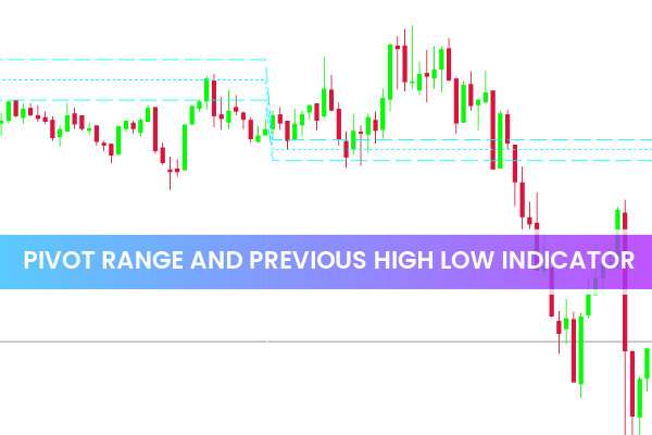 Pivot Range and Previous High Low Indicator