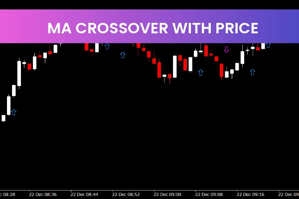 MA Crossover With Price