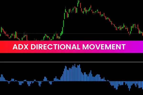 ADX Directional Movement