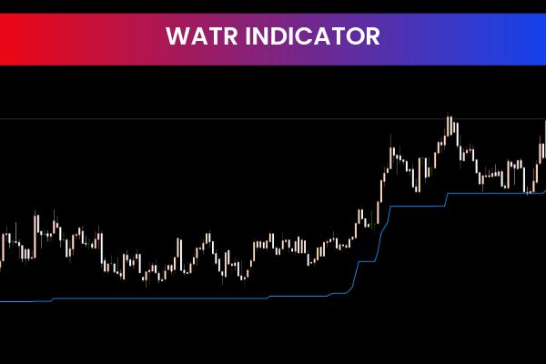 WATR Indicator for mt4