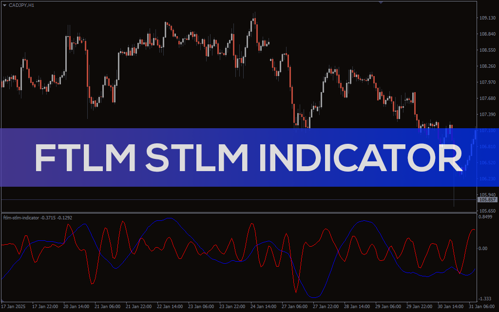 FTLM STLM Indicator