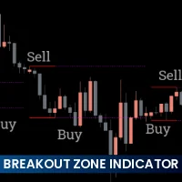 Breakout Zones Indicator MT5