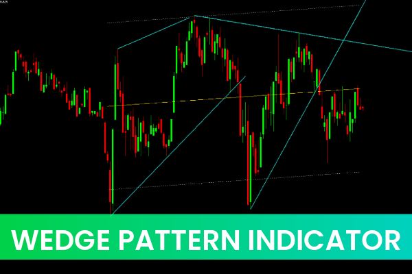 Wedge Pattern Indicator