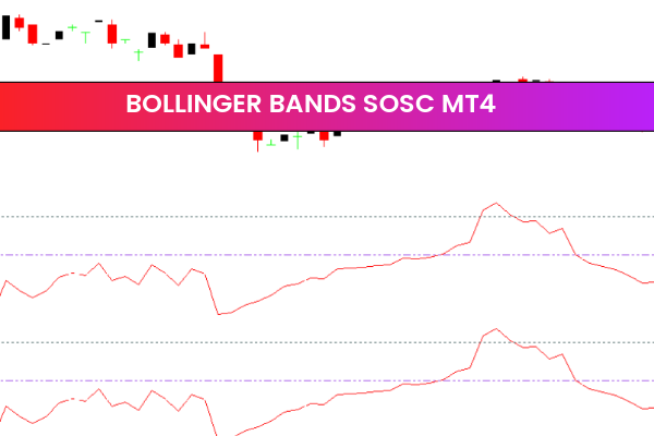 Bollinger Bands Sosc mt4