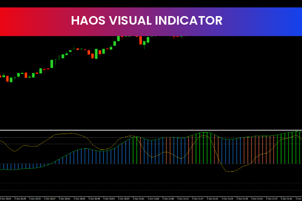 Haos Visual Indicator