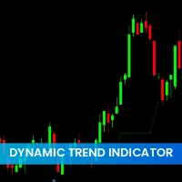 Dynamic Trend Indicator