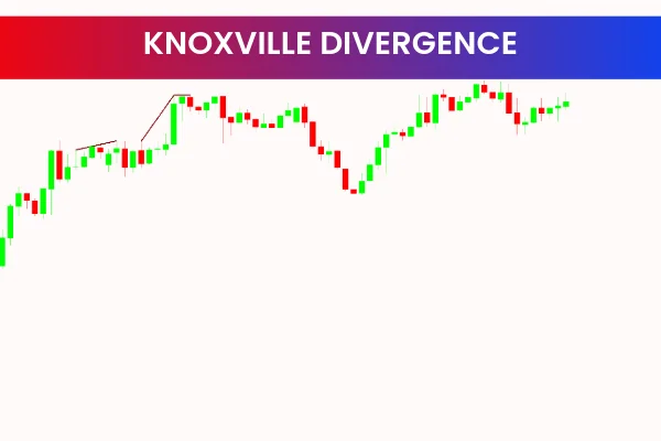 Knoxville Divergence