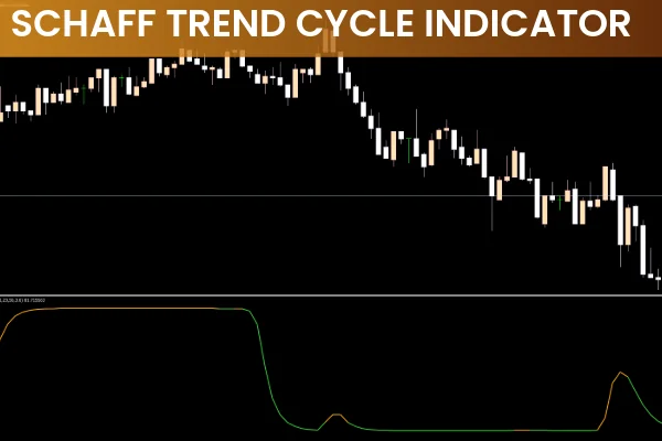 Schaff Trend Cycle Indicator