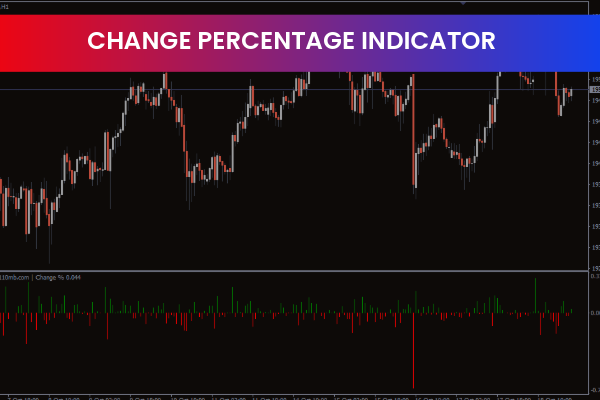 Change Percentage Indicator for mt5