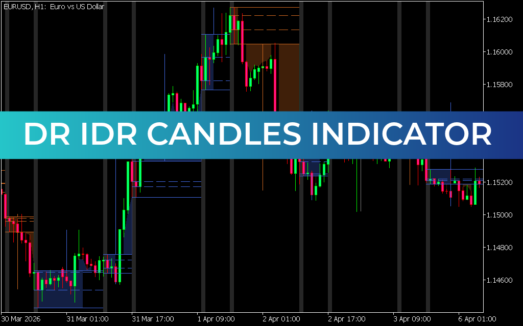 DR IDR Candles Indicator