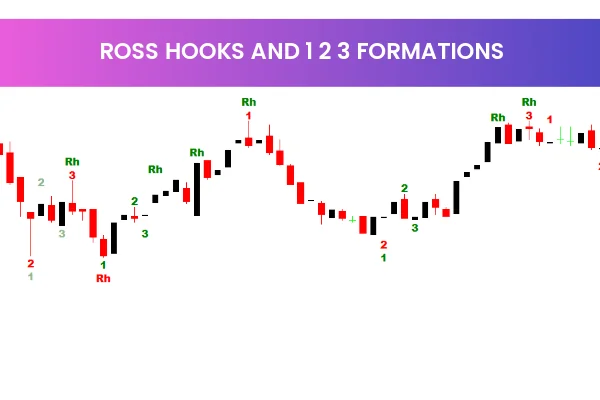 Ross Hooks And 1 2 3 Formations