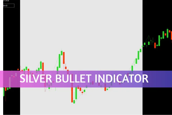 Deltaforce Indicator