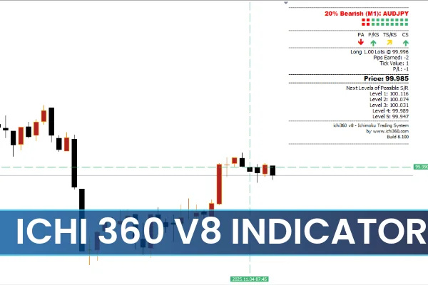 Ichi 360 v8 Indicator
