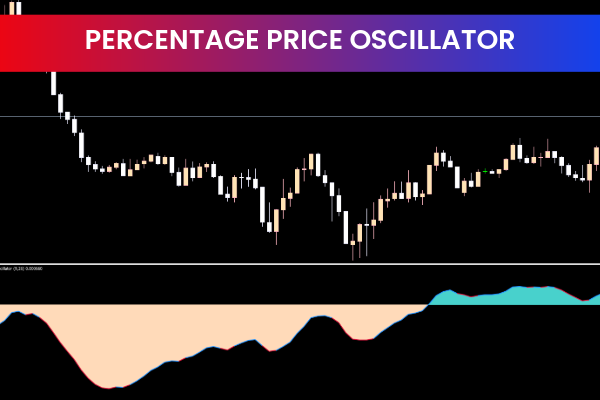 Percentage Prices Oscillator