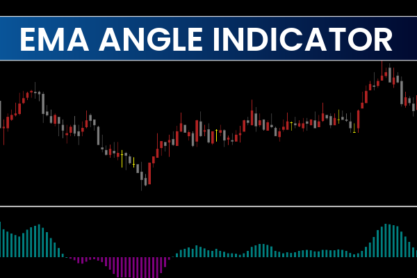 EMA Angle Indicator