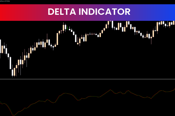 Delta Indicators