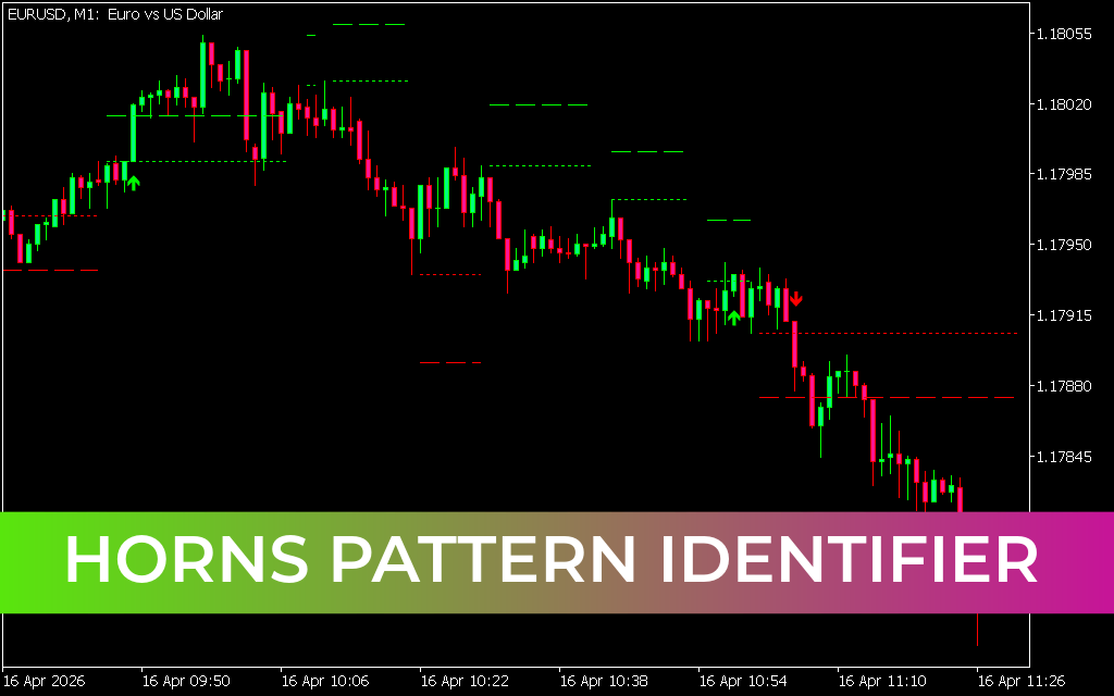 Horns Pattern Identifier Indicator