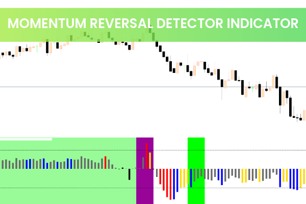 Momentum Reversal Detector Indicator