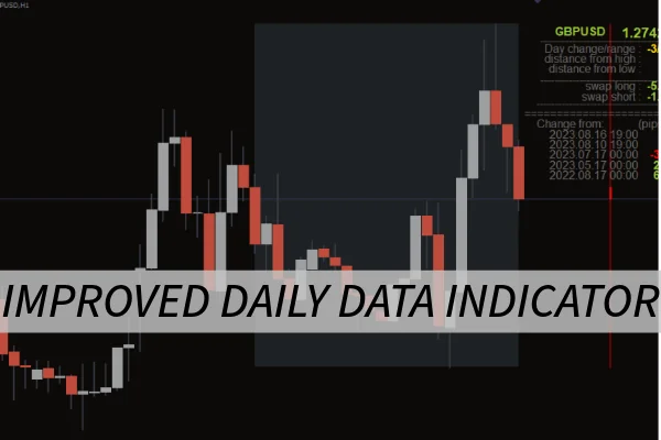Improved Daily Data Indicator