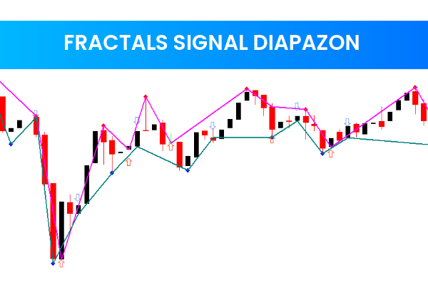 Fractals Signal Diapazon