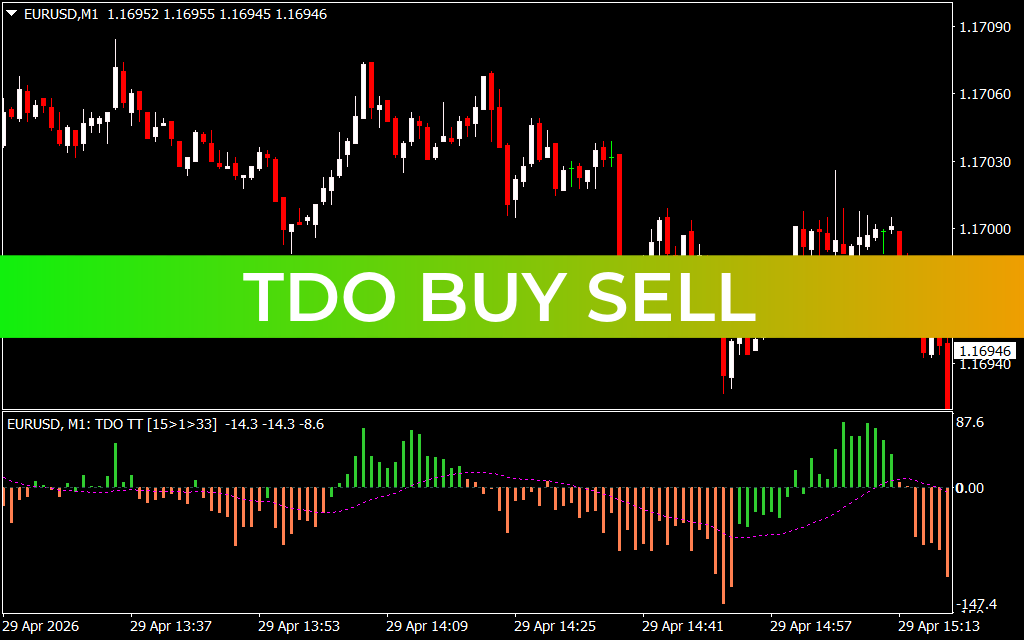 Tdo Buy Sell