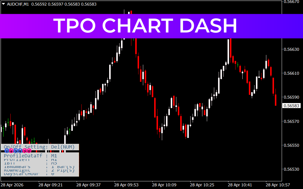 Tpo Chart Dash
