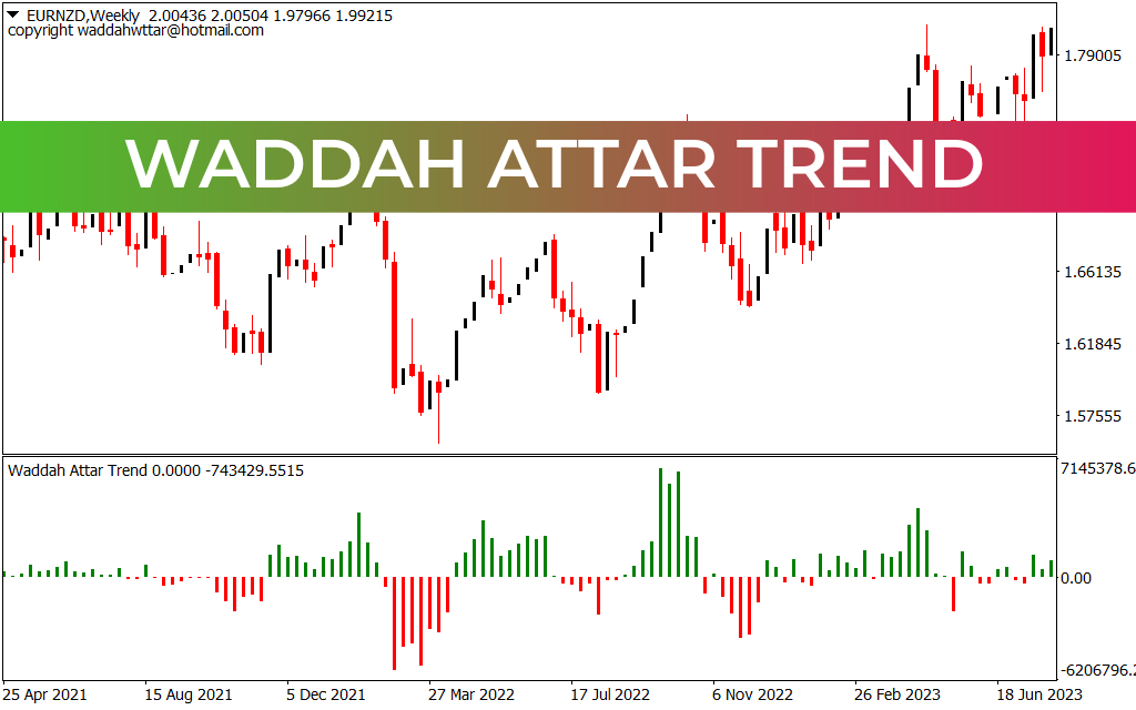 Waddah Attar Trend