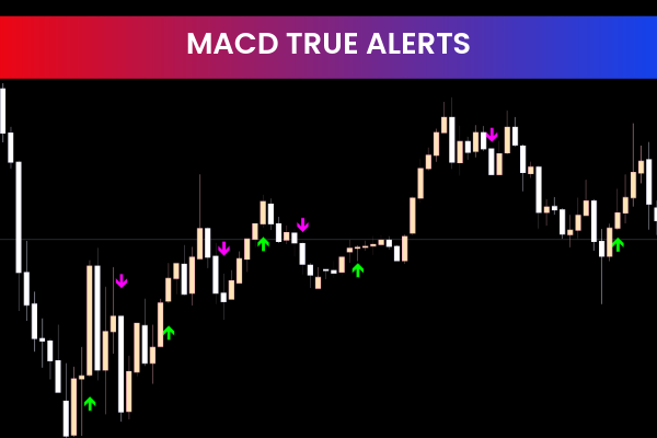 Macd True Alert