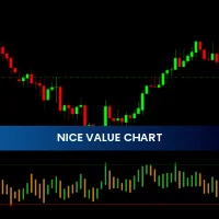 Nice Value Chart