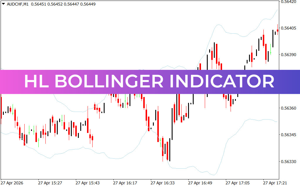 HL Bollinger Indicator