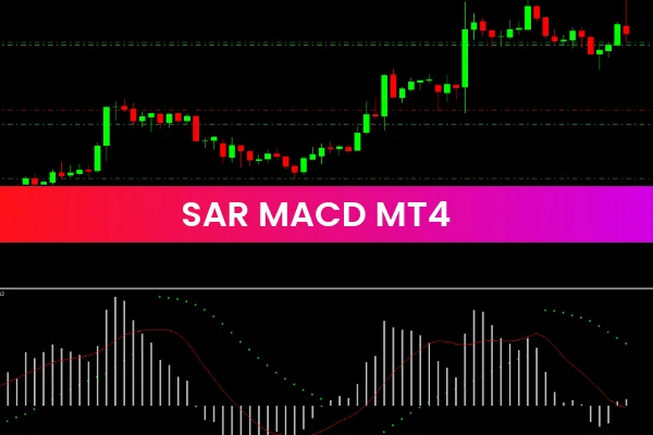 SAR MACD