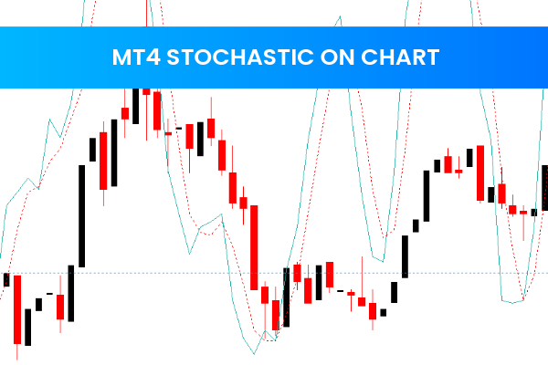 MT4 Stochastic On Chart
