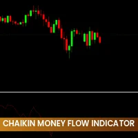 Chaikin Money Flow (CMF) Indicator
