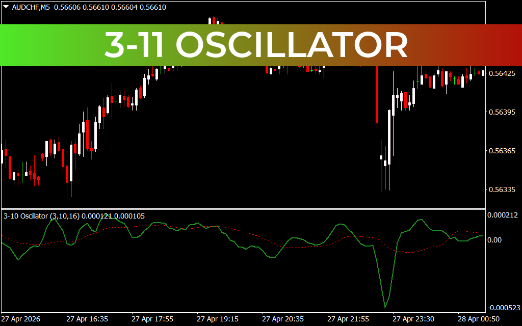 3-11 Oscillator