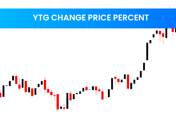 YTG Change Price Percent