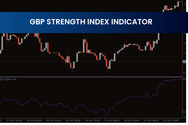 GBP STRENGTH INDEX INDICATOR