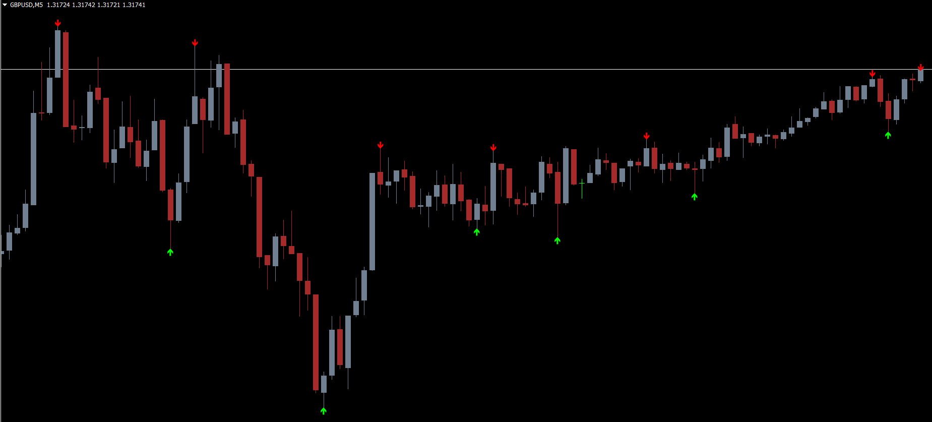 Three Line Break Indicator MT5