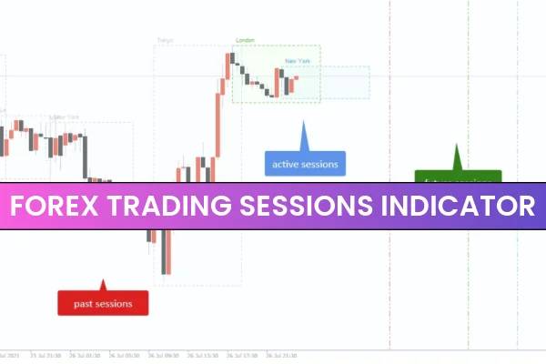 Forex Trading Sessions Indicator
