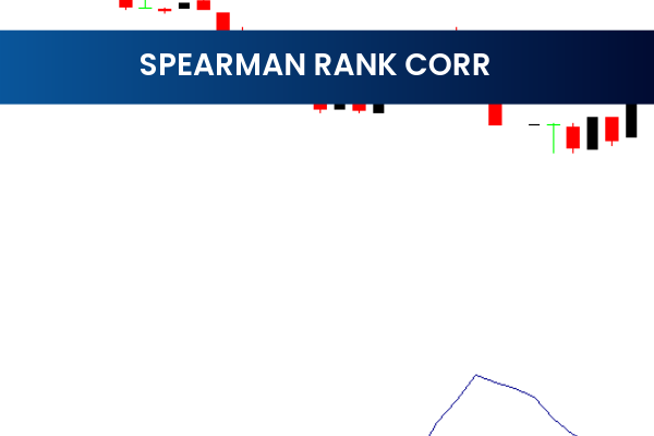 Spearman Rank Corr